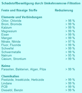 osmosefilter